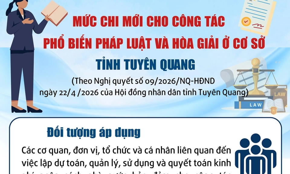 Mức chi mới cho c&ocirc;ng t&aacute;c phổ biến ph&aacute;p luật v&agrave; h&ograve;a giải ở cơ sở tỉnh Tuy&ecirc;n Quang