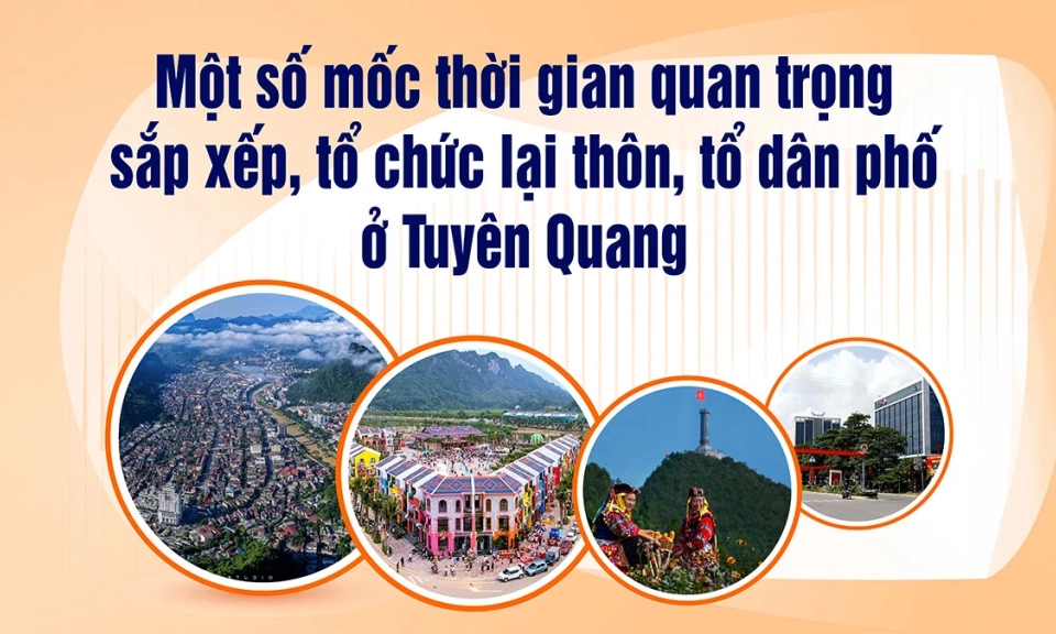 Một số mốc thời gian quan trọng sắp xếp, tổ chức lại th&ocirc;n, tổ d&acirc;n phố ở Tuy&ecirc;n Quang