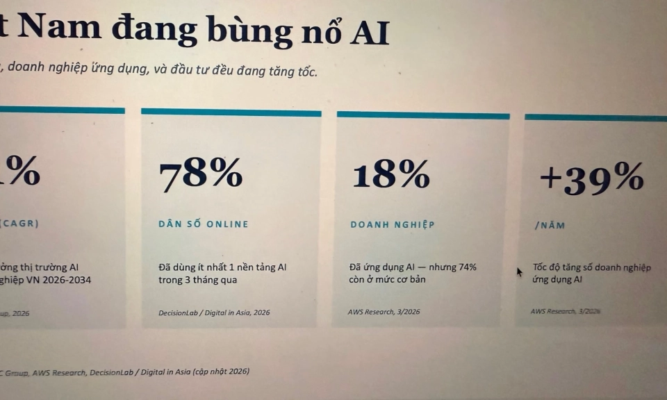 Chủ quyền AI - Mấu chốt để duy tr&igrave; tăng trưởng