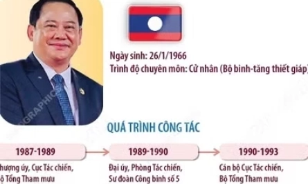 Thủ tướng L&agrave;o thăm ch&iacute;nh thức Việt Nam v&agrave; dự Diễn đ&agrave;n Tương lai ASEAN