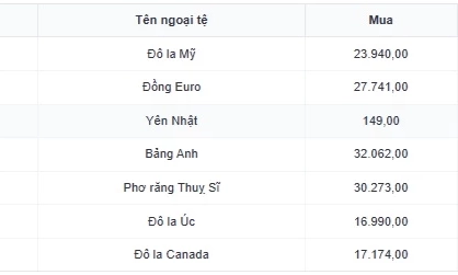 Tỷ gi&aacute; ng&agrave;y 7-6: USD giữ đ&agrave; tăng