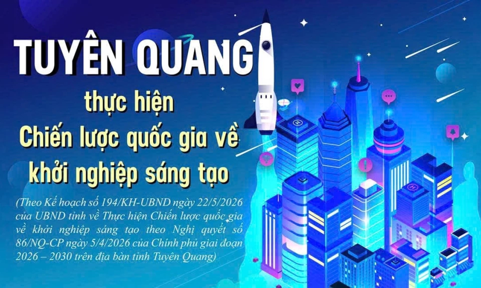 Tuy&ecirc;n Quang thực hiện Chiến lược quốc gia về khởi nghiệp s&aacute;ng tạo