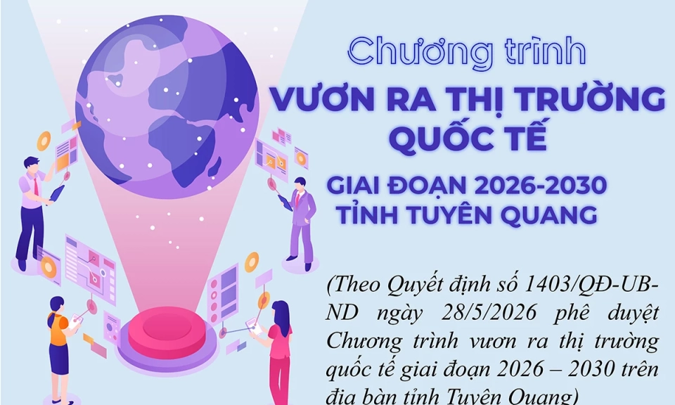 Chương tr&igrave;nh Vươn ra thị trường quốc tế giai đoạn 2026 &ndash; 2030 tỉnh Tuy&ecirc;n Quang