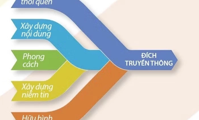 Năm của truyền th&ocirc;ng c&oacute; chủ đ&iacute;ch