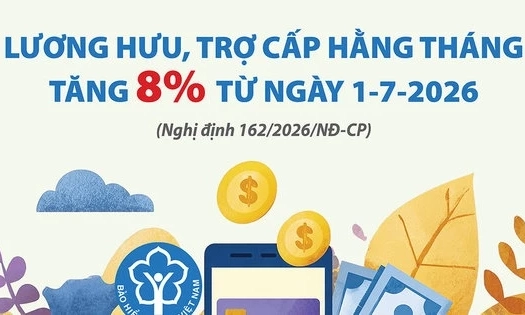 Lương hưu, trợ cấp hằng th&aacute;ng tăng 8% từ ng&agrave;y 1-7-2026