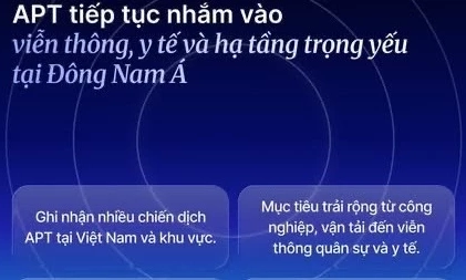 Gia tăng tấn c&ocirc;ng mạng - Tổ chức, doanh nghiệp phải sẵn s&agrave;ng về hạ tầng, c&ocirc;ng nghệ