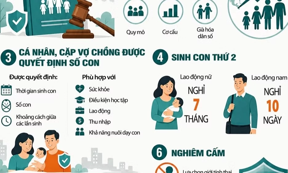 [Infographic] Luật D&acirc;n số: S&aacute;u điểm mới người d&acirc;n cần biết