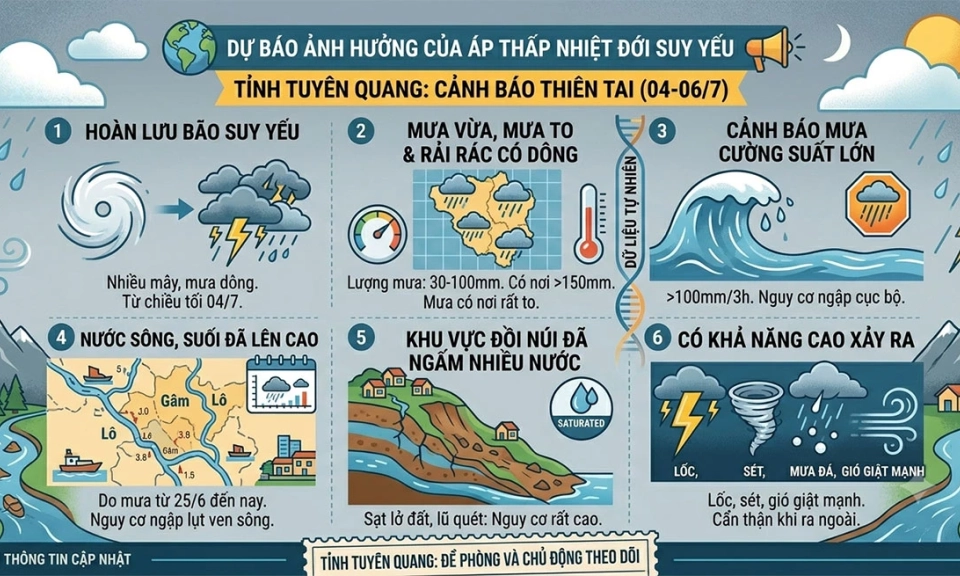 UBND tỉnh Tuy&ecirc;n Quang chỉ đạo ứng ph&oacute; với cơn b&atilde;o số 1