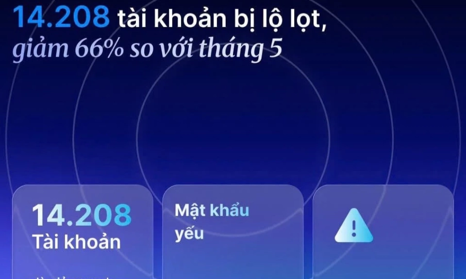 Số vụ lộ t&agrave;i khoản trong th&aacute;ng 6 bằng 1/3 so với th&aacute;ng 5