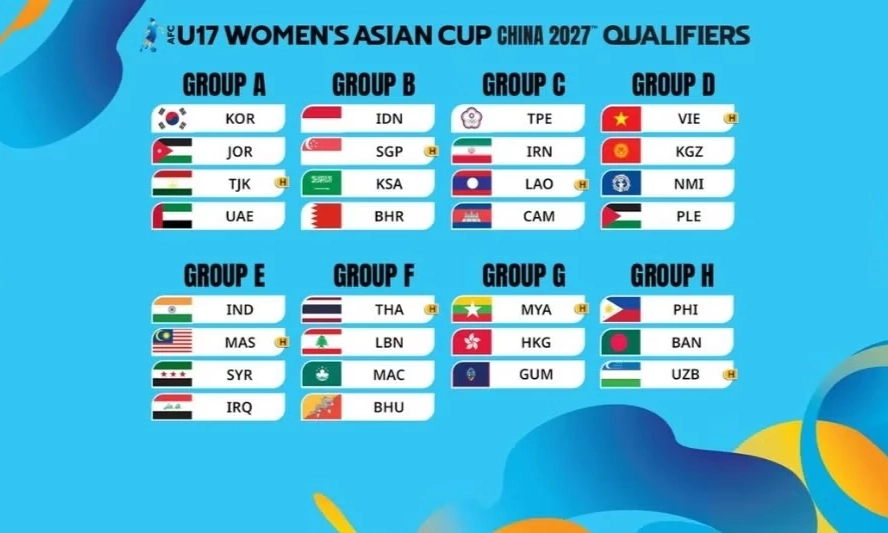 Việt Nam đăng cai bảng D v&ograve;ng loại Giải b&oacute;ng đ&aacute; nữ U17 ch&acirc;u &Aacute; 2027