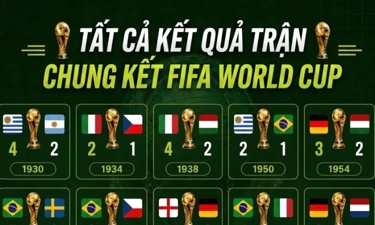 [Infographic] Nh&igrave;n lại to&agrave;n bộ c&aacute;c trận chung kết FIFA World Cup qua 23 kỳ giải
