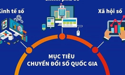 Đến năm 2045, Việt Nam thuộc nh&oacute;m 30 nước dẫn đầu thế giới về ch&iacute;nh phủ điện tử/ch&iacute;nh phủ số