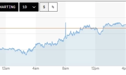 Tỷ gi&aacute; USD h&ocirc;m nay (28-7): Đồng USD mất đ&agrave; tăng khi căng thẳng Trung Đ&ocirc;ng tạm lắng