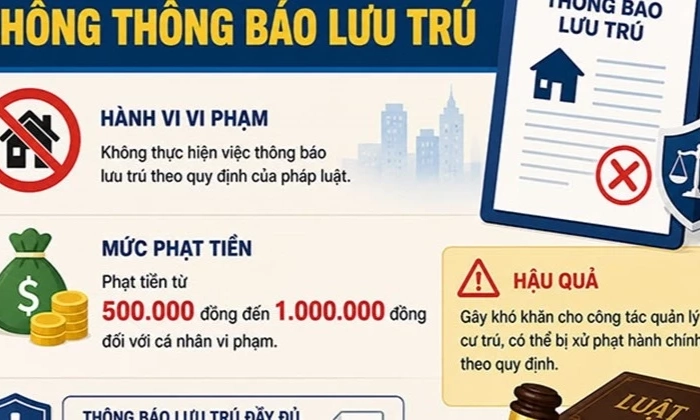 Những mức phạt tiền khi c&aacute; nh&acirc;n, tổ chức kh&ocirc;ng th&ocirc;ng b&aacute;o lưu tr&uacute;