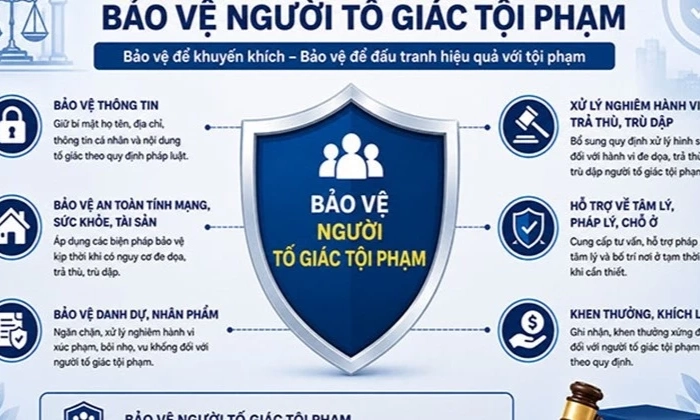 Bộ C&ocirc;ng an đề xuất th&ecirc;m đối tượng được bảo vệ khi tố gi&aacute;c tội phạm