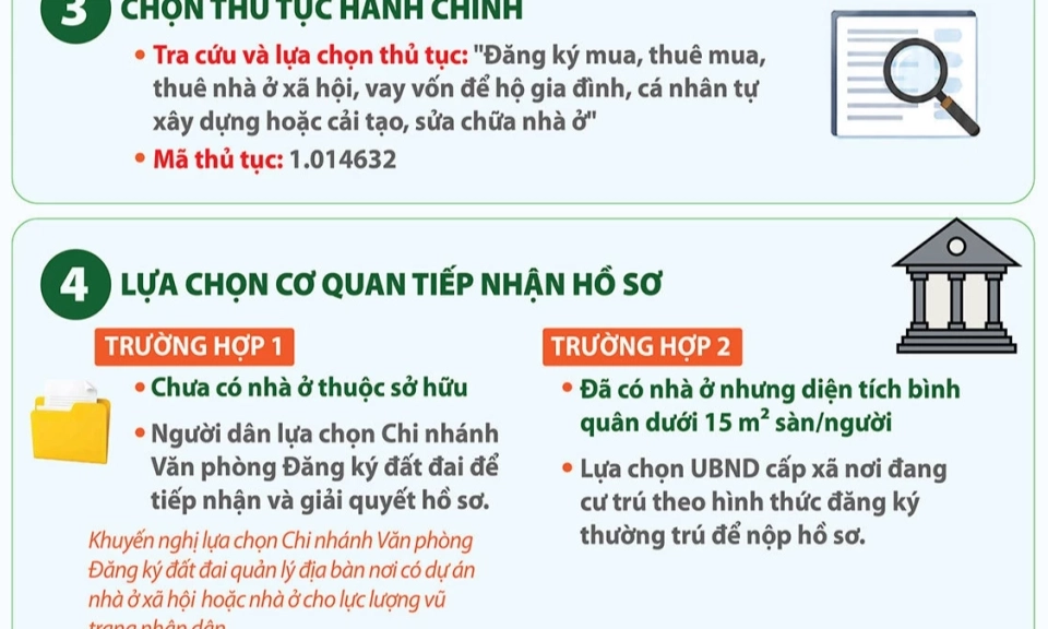 7 bước đăng k&yacute; mua, thu&ecirc; mua nh&agrave; ở x&atilde; hội ngay tr&ecirc;n cổng dịch vụ c&ocirc;ng quốc gia