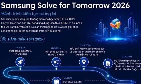 50 b&agrave;i thi được lựa chọn v&agrave;o v&ograve;ng ph&aacute;t triển sản phẩm cuộc thi Solve for Tomorrow 2026