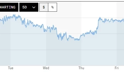 Tỷ gi&aacute; USD h&ocirc;m nay (10-8): Đồng USD tiếp tục đối mặt sức &eacute;p giảm?