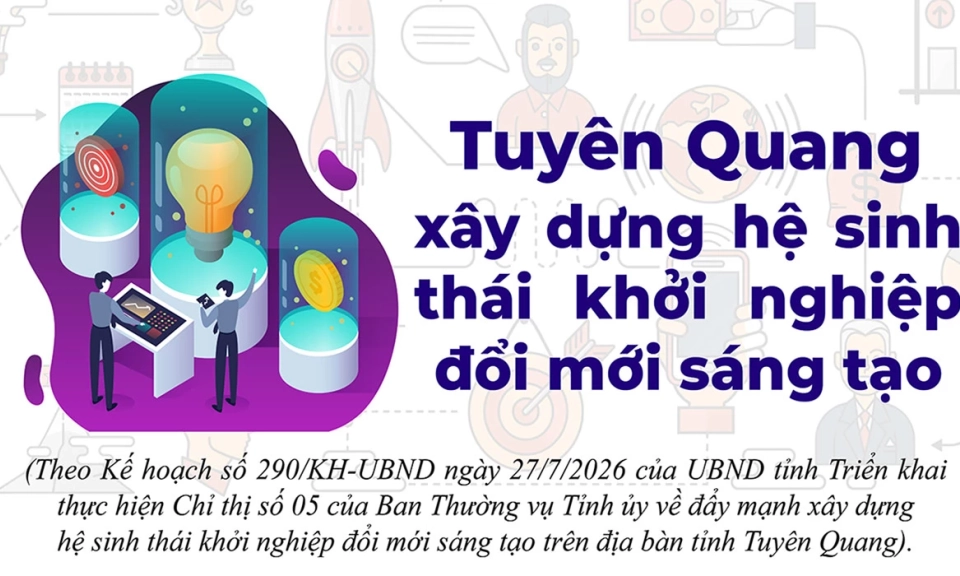 Tuy&ecirc;n Quang x&acirc;y dựng hệ sinh th&aacute;i khởi nghiệp đổi mới s&aacute;ng tạo