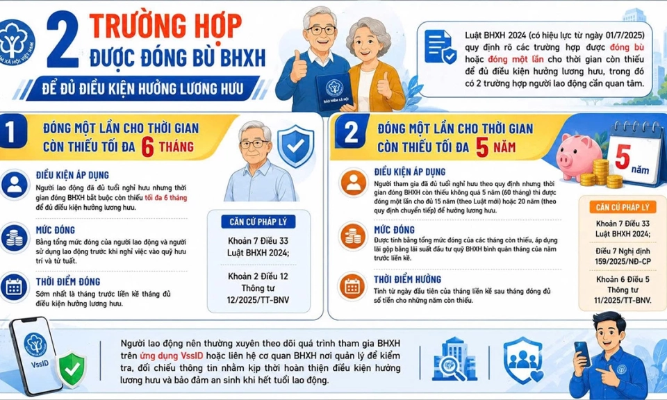 Trường hợp được đ&oacute;ng b&ugrave; BHXH để đủ điều kiện hưởng lương hưu