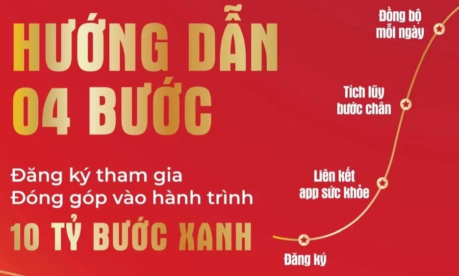 Hướng dẫn đăng k&yacute; &ldquo;C&ugrave;ng Việt Nam tiến bước 2026&rdquo;