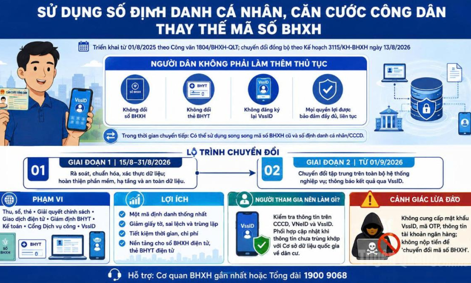 Sử dụng số định danh c&aacute; nh&acirc;n thay thế m&atilde; số BHXH