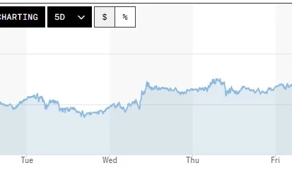 Tỷ gi&aacute; USD h&ocirc;m nay (31-8): Đồng USD c&oacute; khả năng tiếp tục tăng trong tuần n&agrave;y