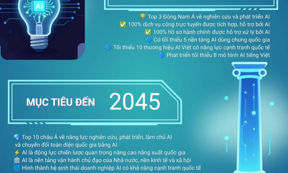 [Infographic] Chiến lược quốc gia về tr&iacute; tuệ nh&acirc;n tạo đến năm 2030, tầm nh&igrave;n đến năm 2045
