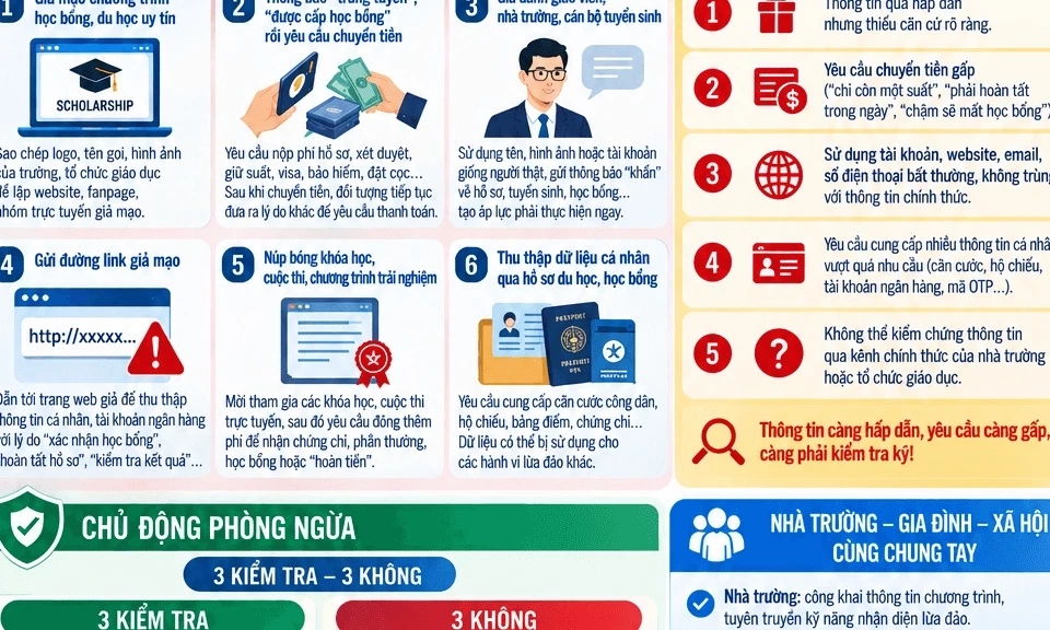Cảnh b&aacute;o với chi&ecirc;u lừa học bổng, du học v&agrave; hợp t&aacute;c gi&aacute;o dục quốc tế