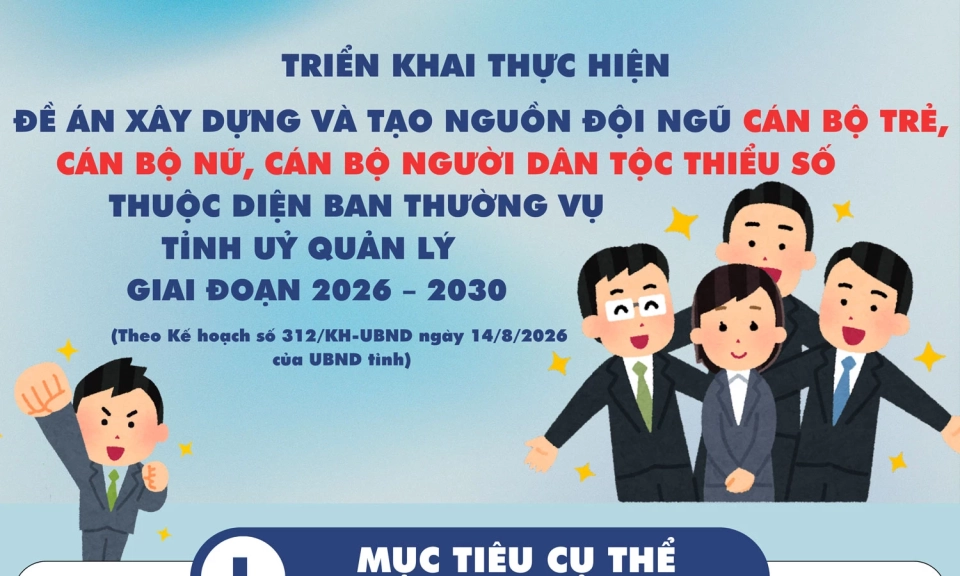 Triển khai thực hiện Đề &aacute;n x&acirc;y dựng v&agrave; tạo nguồn đội ngũ c&aacute;n bộ