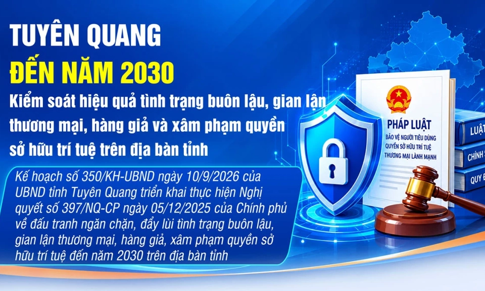 Tuy&ecirc;n Quang: Đến năm 2030, kiểm so&aacute;t hiệu quả t&igrave;nh trạng bu&ocirc;n lậu, gian lận thương mại, h&agrave;ng giả v&agrave; x&acirc;m phạm quyền sở hữu tr&iacute; tuệ tr&ecirc;n địa b&agrave;n tỉnh