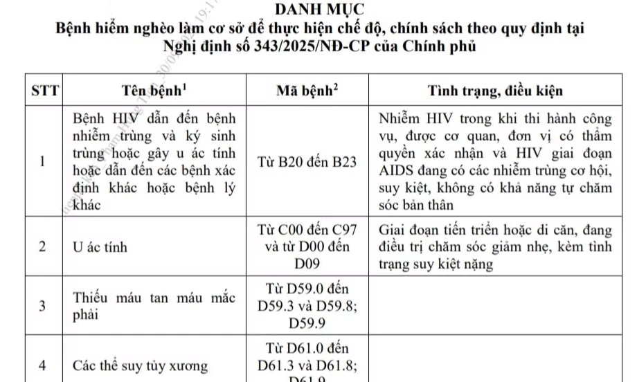 Bộ Y tế ban h&agrave;nh Danh mục 58 bệnh hiểm ngh&egrave;o thực hiện chế độ, ch&iacute;nh s&aacute;ch với sĩ quan Qu&acirc;n đội nghỉ hưu