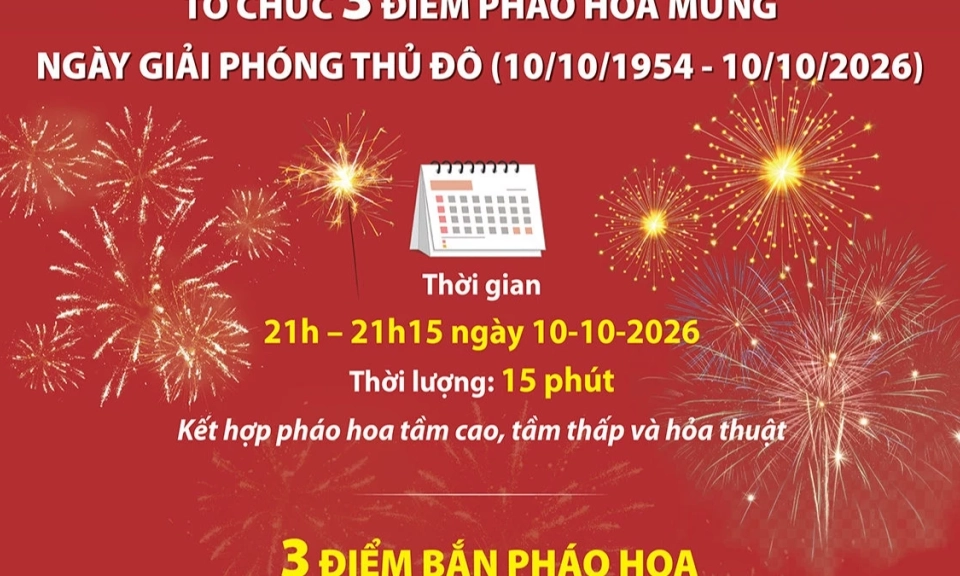 Chi tiết về 3 đi&ecirc;̉m bắn ph&aacute;o hoa mừng Ng&agrave;y Giải ph&oacute;ng Thủ đ&ocirc;