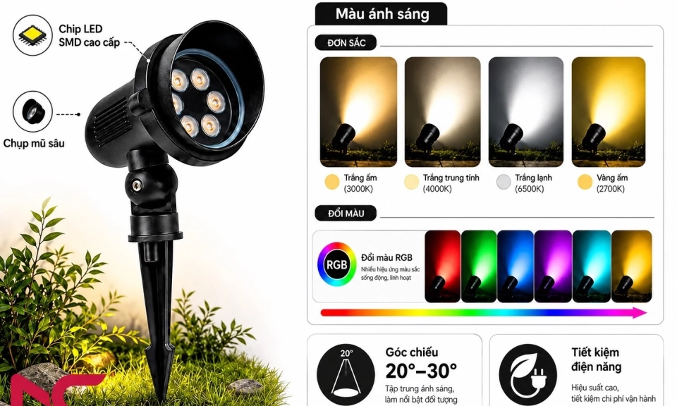 Đ&egrave;n cắm cỏ v&agrave; c&aacute;ch tạo chiều s&acirc;u &aacute;nh s&aacute;ng cho cảnh quan&nbsp; - 15/10
