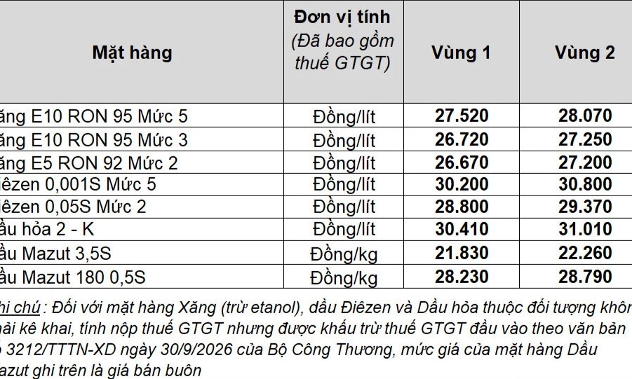 Petrolimex chủ động giảm gi&aacute; xăng dầu để chia sẻ với người d&acirc;n v&agrave; doanh nghiệp
