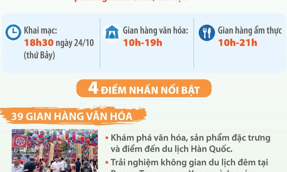 Lễ hội con đường văn h&oacute;a H&agrave;n Quốc 2026 tại H&agrave; Nội