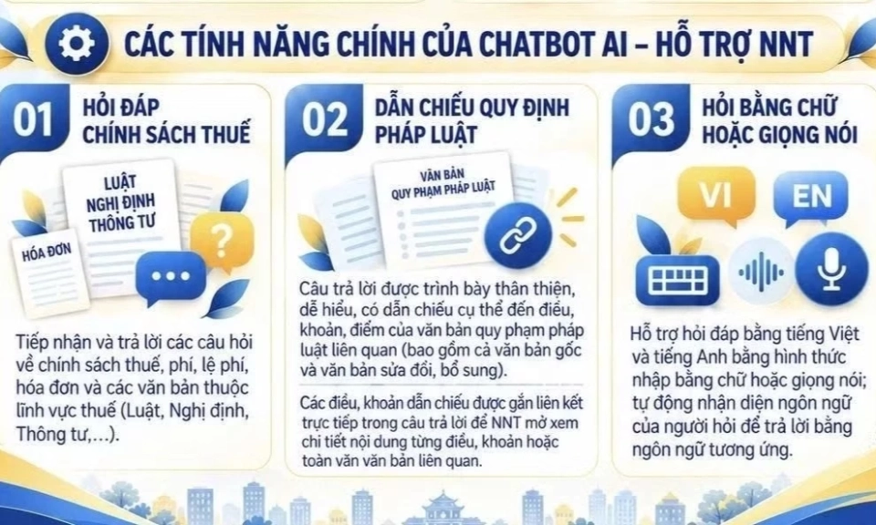 K&ecirc; khai thuế hộ kinh doanh qua trợ l&yacute; ảo Chatbot AI